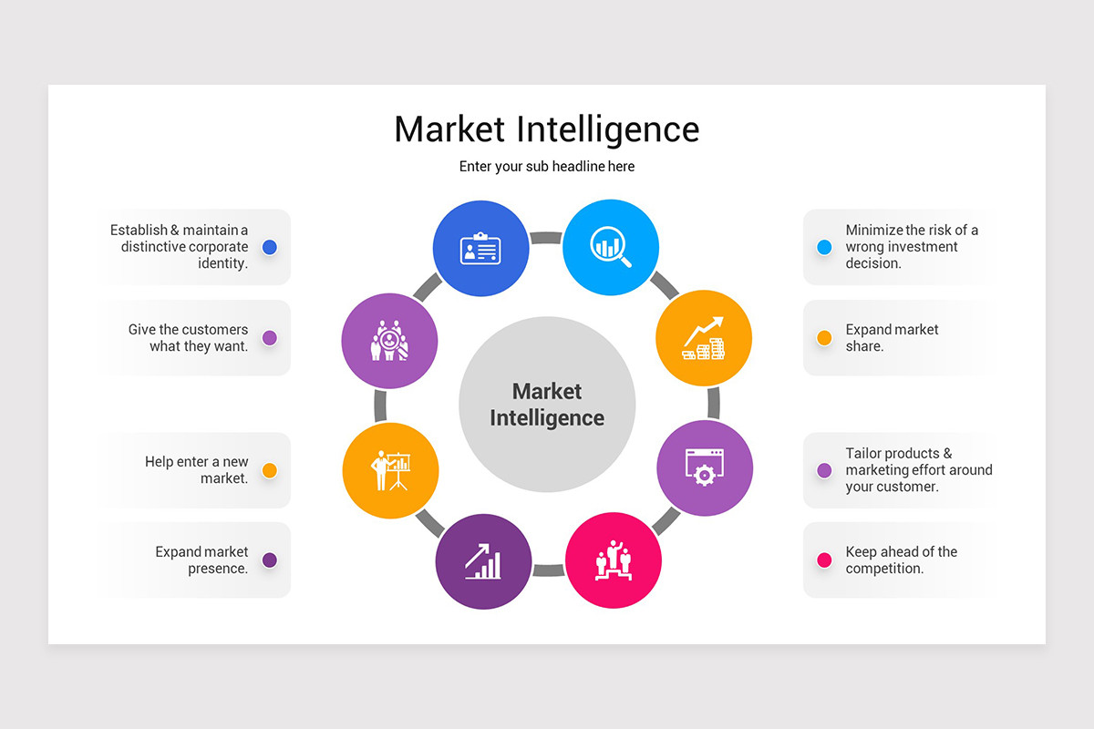 Market Intelligence Report PowerPoint Presentation Template | Nulivo Market
