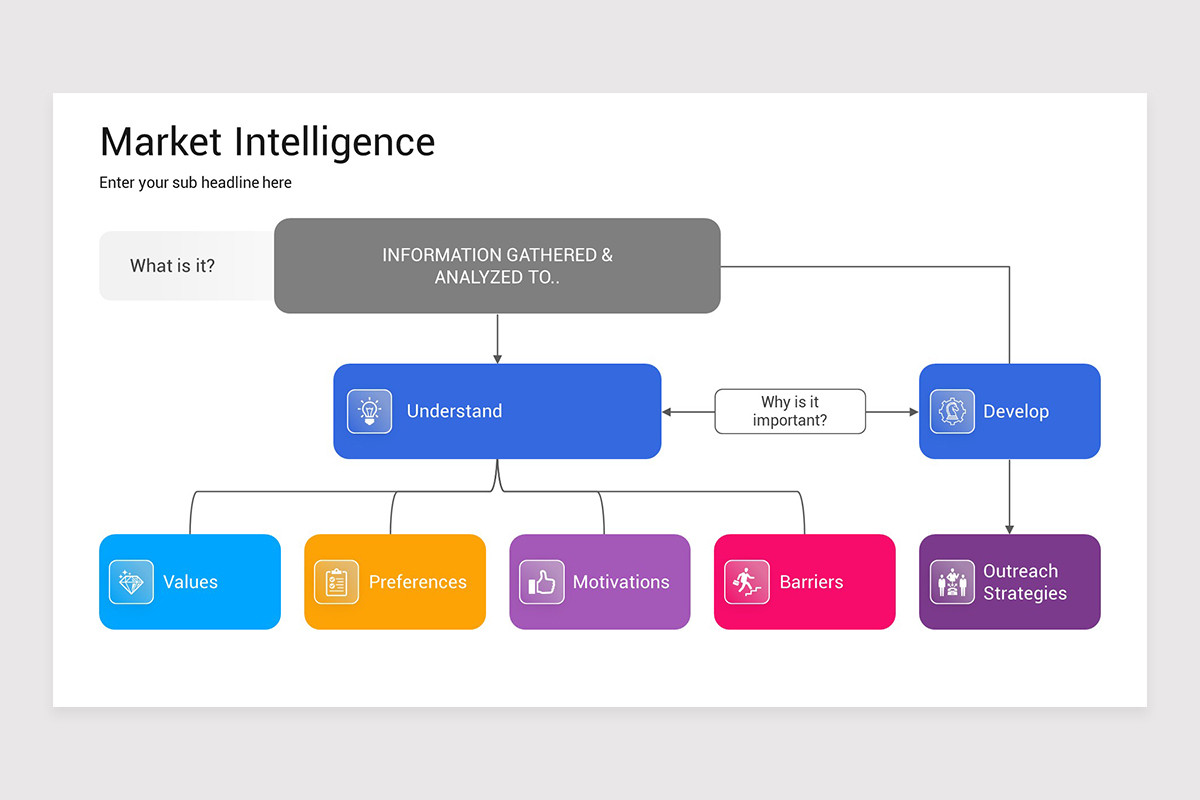 Market Intel Report Market Intelligence Report PowerPoint Presentation Template | Nulivo Market