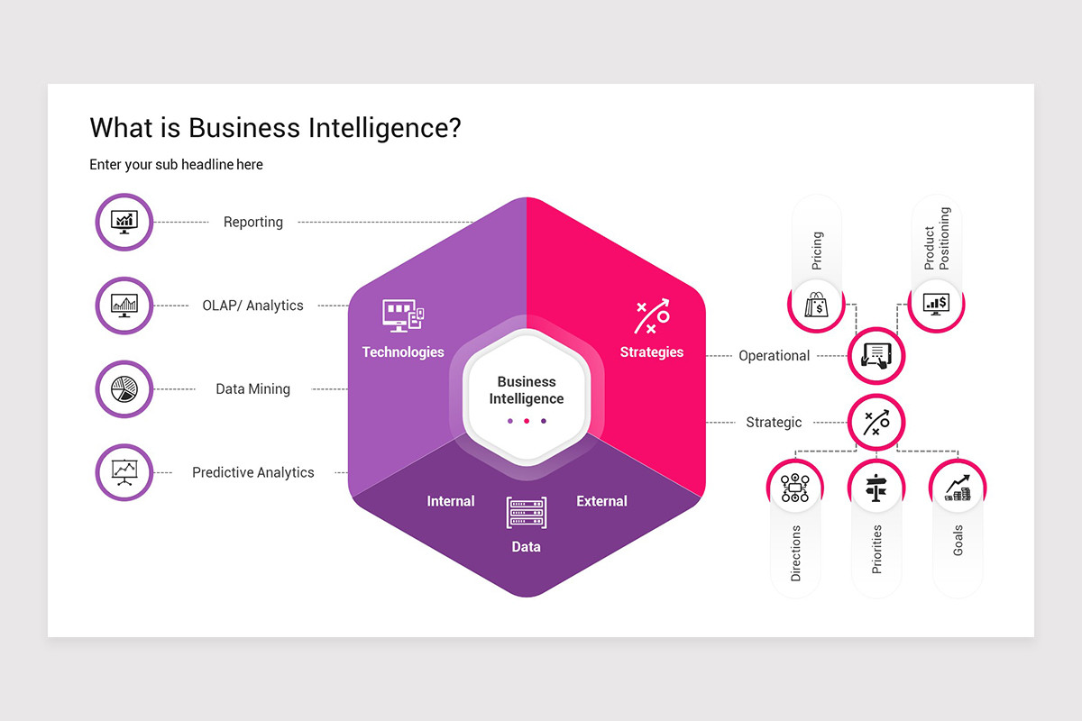 Business Intelligence Powerpoint Template