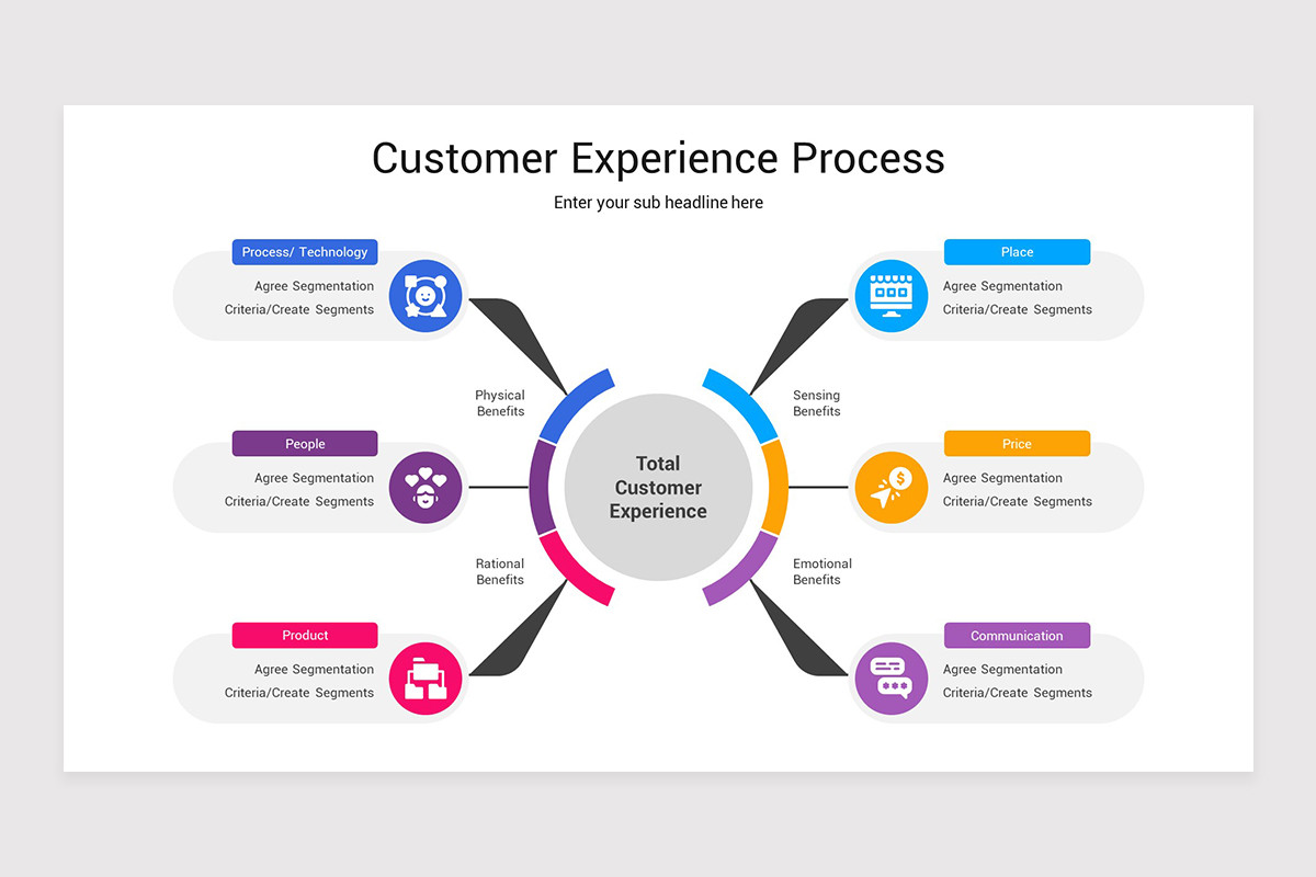 Client Experience Process Mapping Customer Experience Process PowerPoint Presentation Template | Nulivo ...