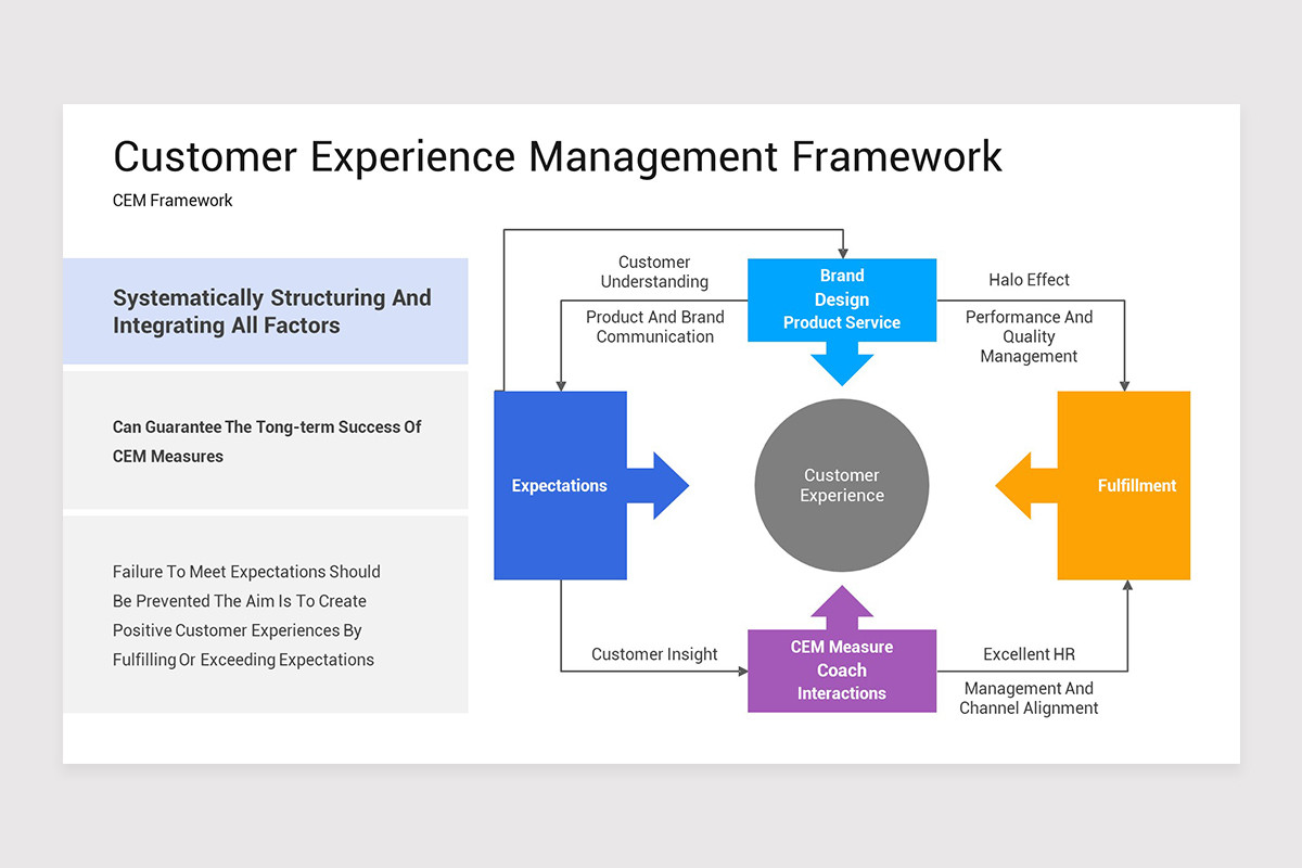Framework Exp Customer Experience Management Framework