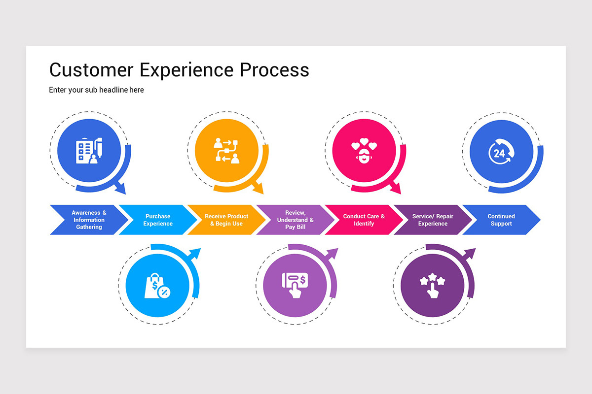 Customer Experience Process Flow Example Customer Experience Process PowerPoint Presentation Template | Nulivo ...