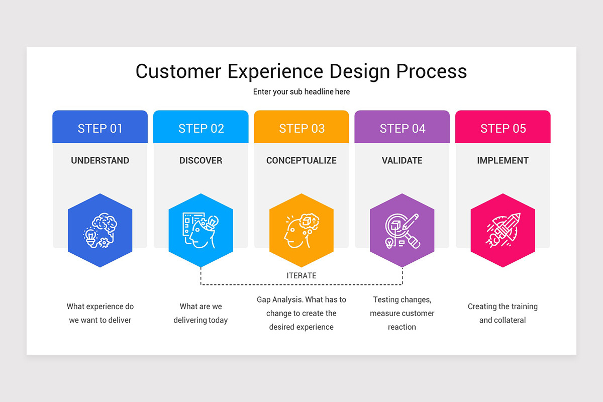 Experience Slide Example Customer Experience Process Google Slides Presentation Template ...