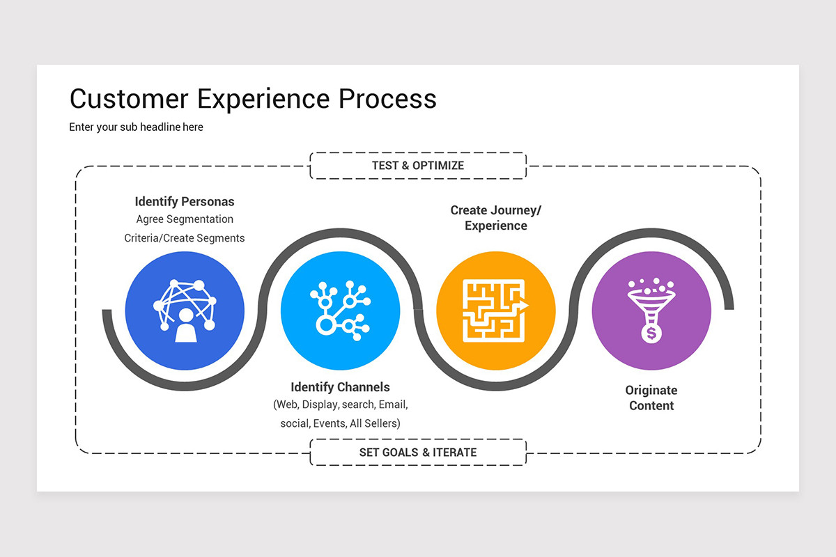 Client Experience Process Mapping Customer Experience Process Google Slides Presentation Template ...