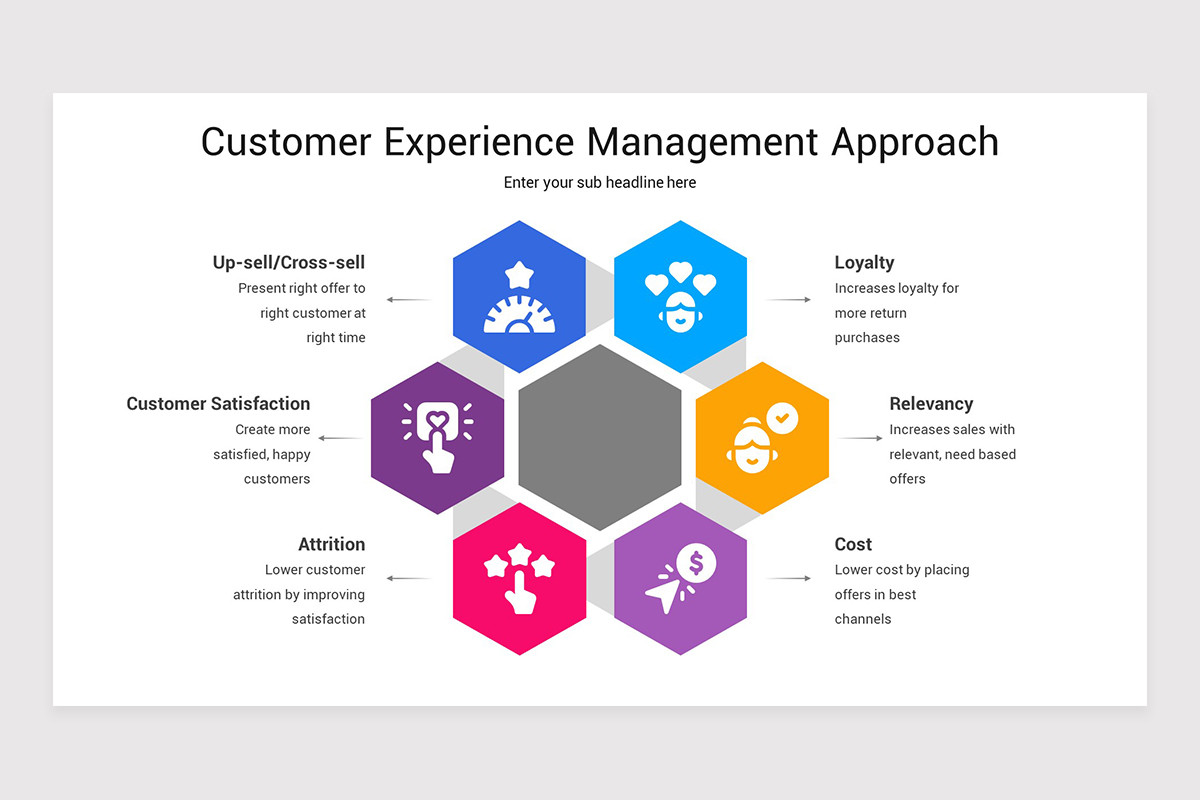 Experience Slide Example Customer Experience Process Google Slides Presentation Template ...