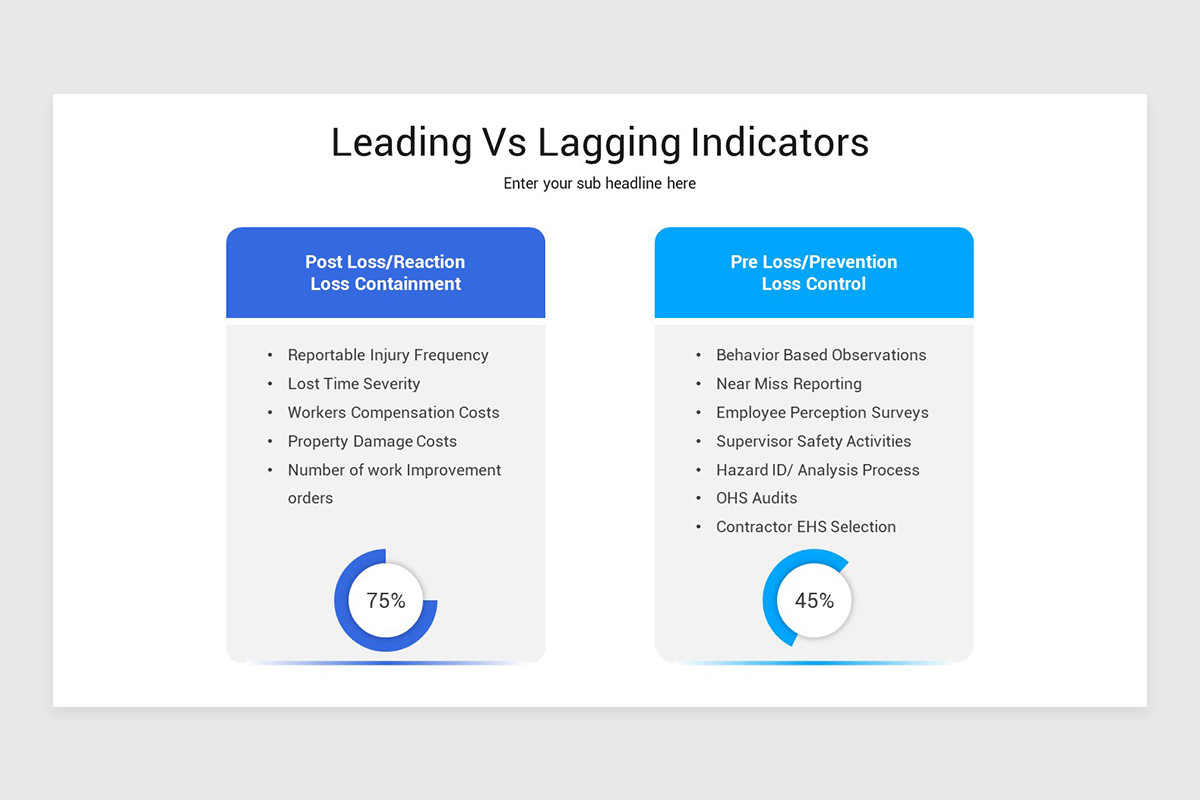 Leading Vs Lagging Indicators PowerPoint Template | Nulivo Market