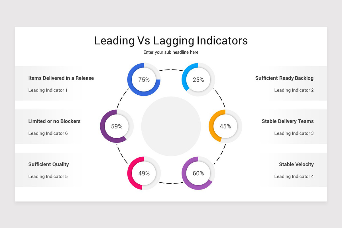 Leading Vs Lagging Indicators PowerPoint Template | Nulivo Market