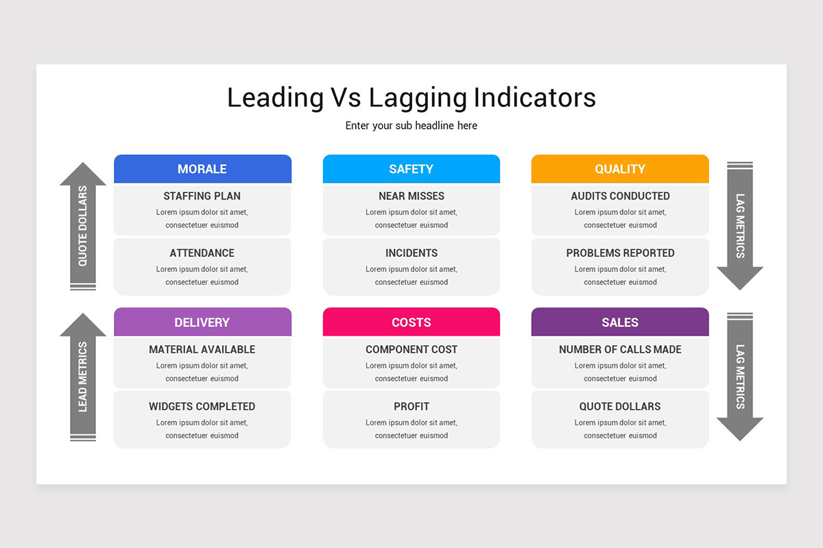 Leading Vs Lagging Indicators PowerPoint Template | Nulivo Market