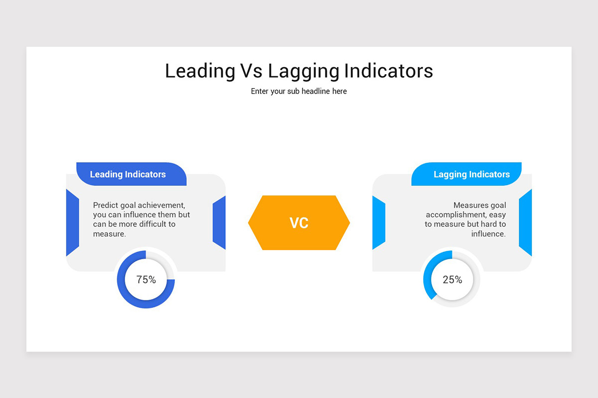 Lagging Subsets Leading Vs Lagging Indicators PowerPoint Template | Nulivo Market