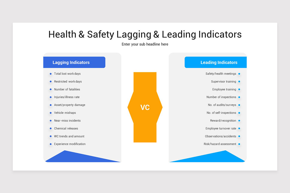Leading Vs Lagging Indicators PowerPoint Template | Nulivo Market