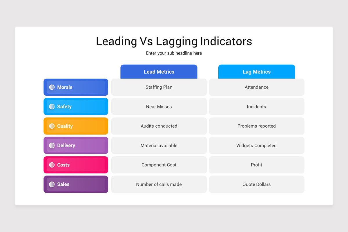 Leading Vs Lagging Indicators Google Slides Template | Nulivo Market