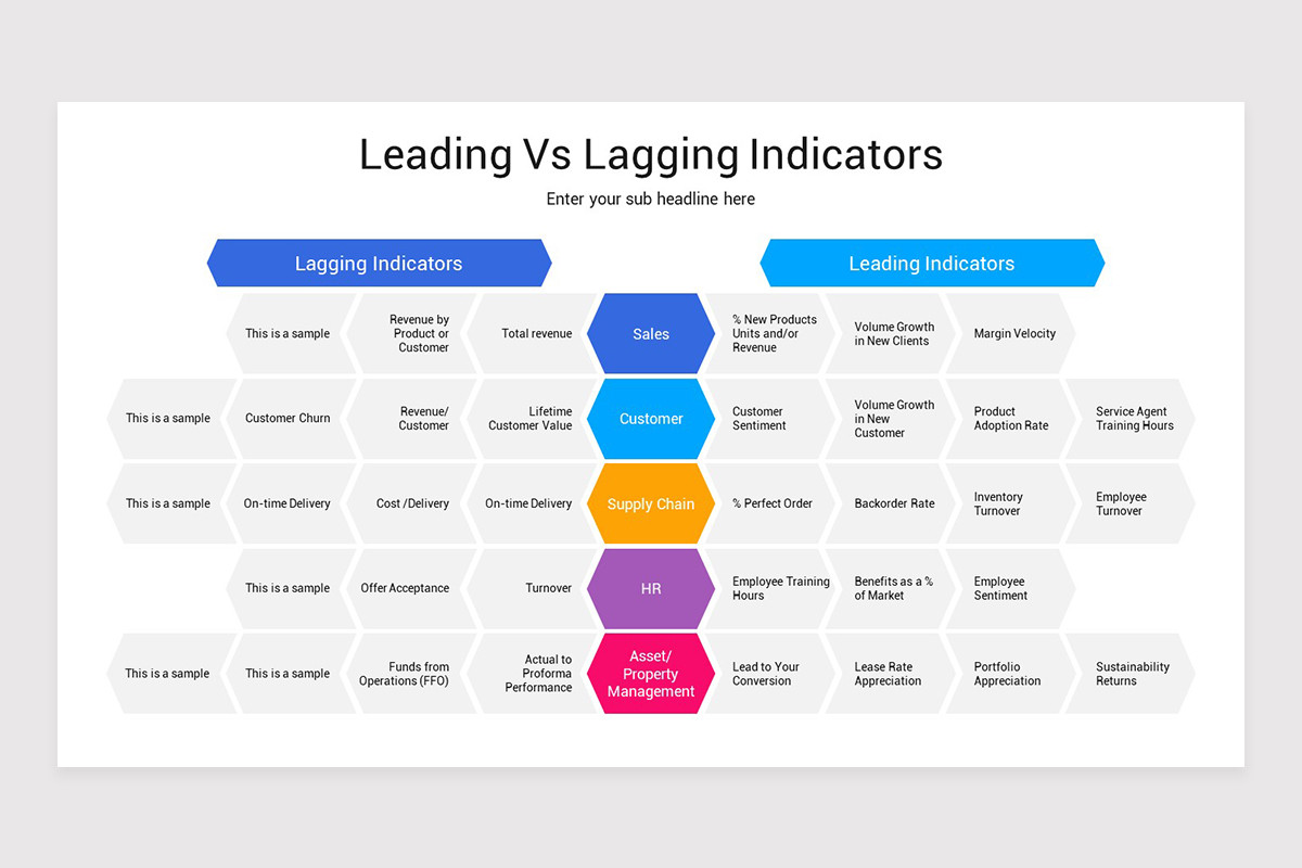 Leading Vs Lagging Indicators Keynote Template Nulivo Market Leading Vs Lagging Indicators Keynote Template Nulivo Market