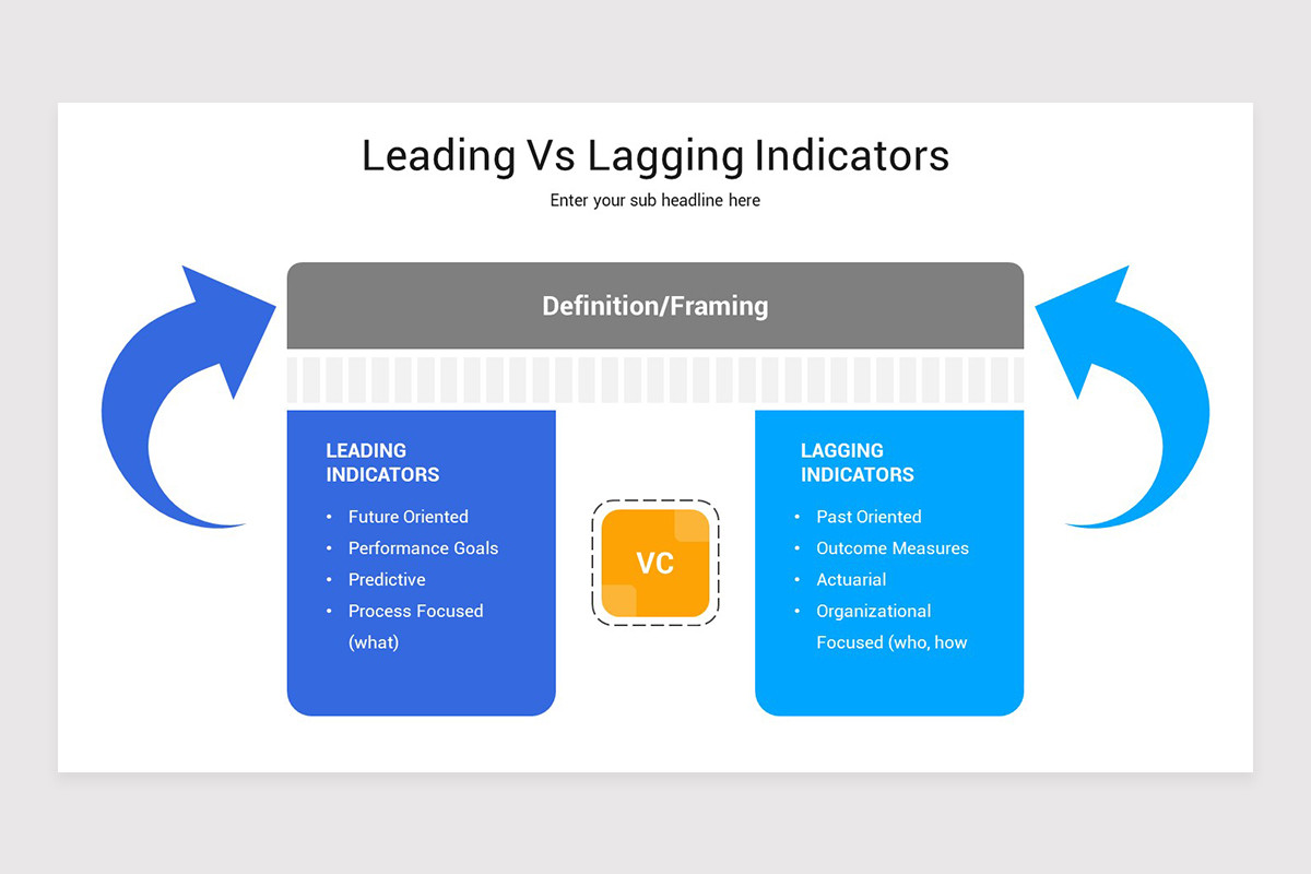 Leading Vs Lagging Indicators Keynote Template | Nulivo Market
