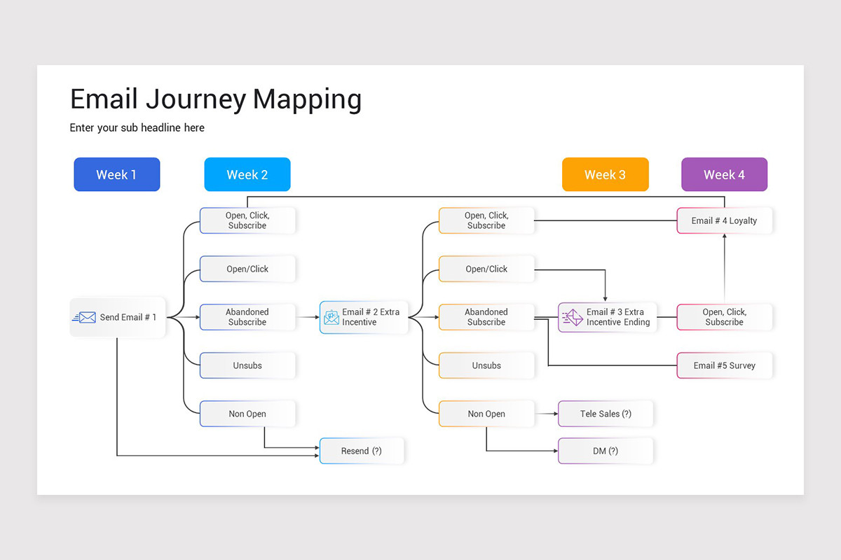 Email Journey Mapping Keynote Presentation Template | Nulivo Market