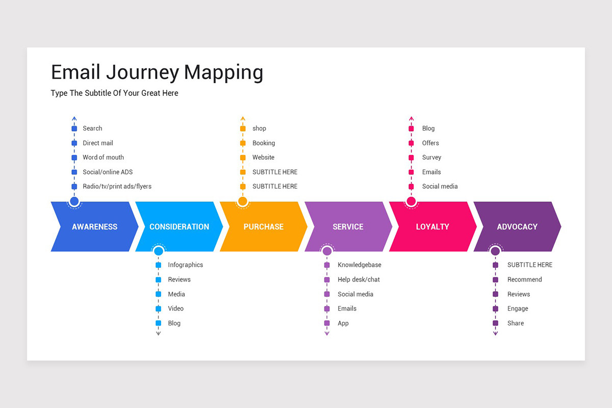 Email Journey Mapping Keynote Presentation - Email Journey Mapping Presentation Keynote Key Template012 