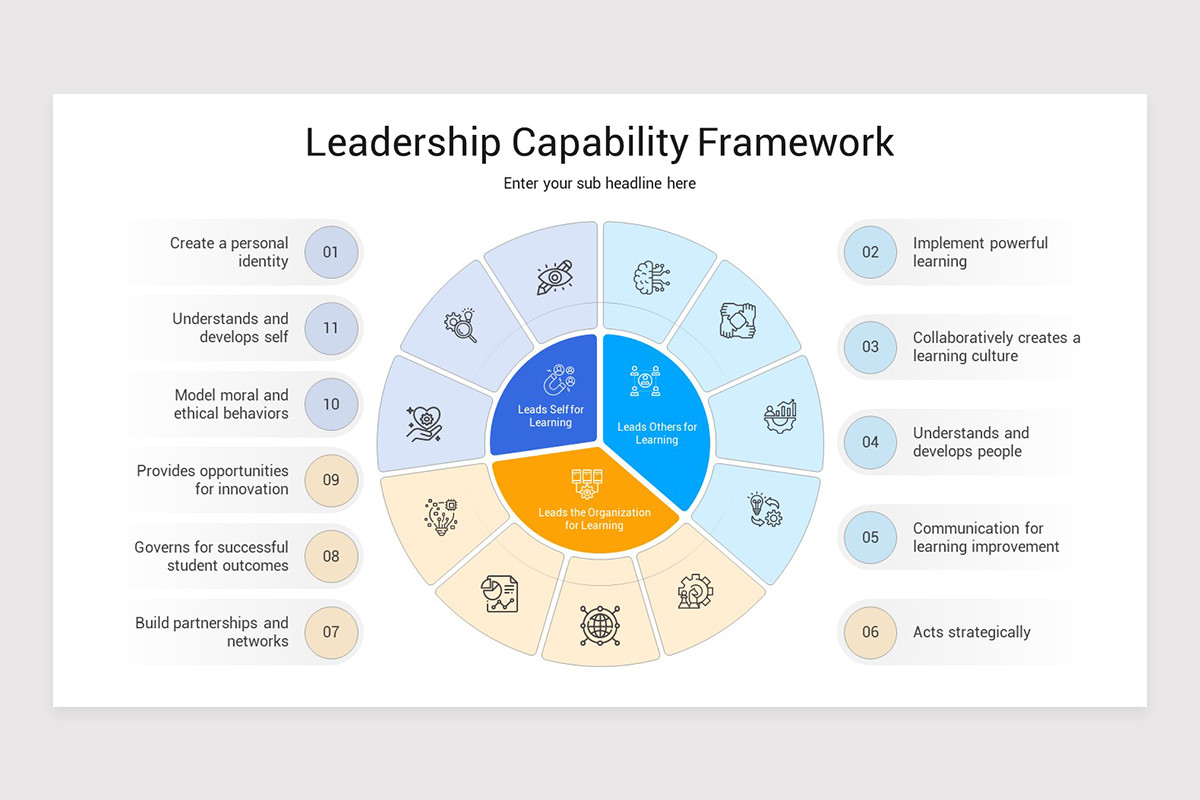 Shell Leadership Framework Leadership Capability Framework PowerPoint Presentation Template ...