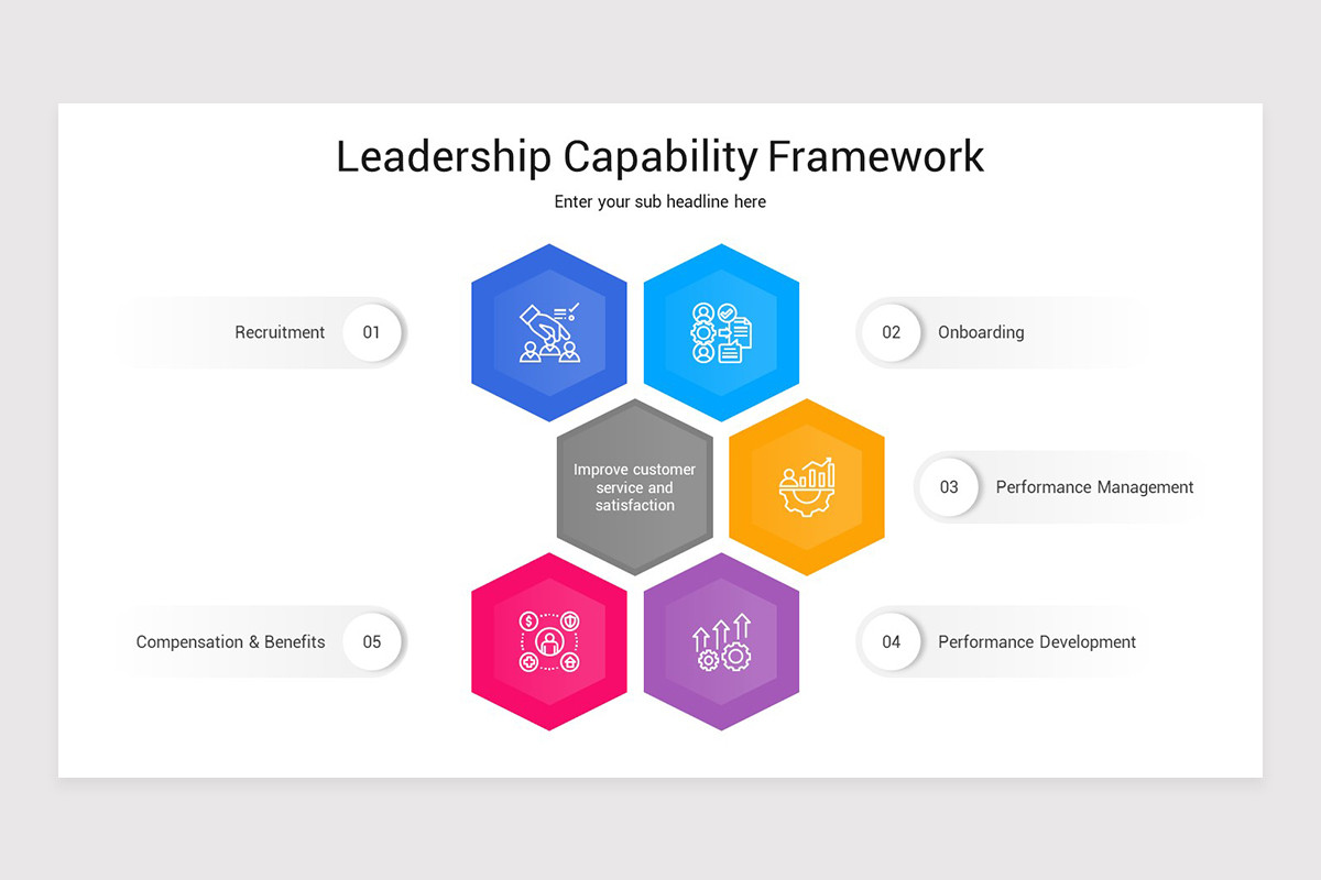 Capability Pillars Leadership Capability Framework Keynote Presentation Template | Nulivo ...