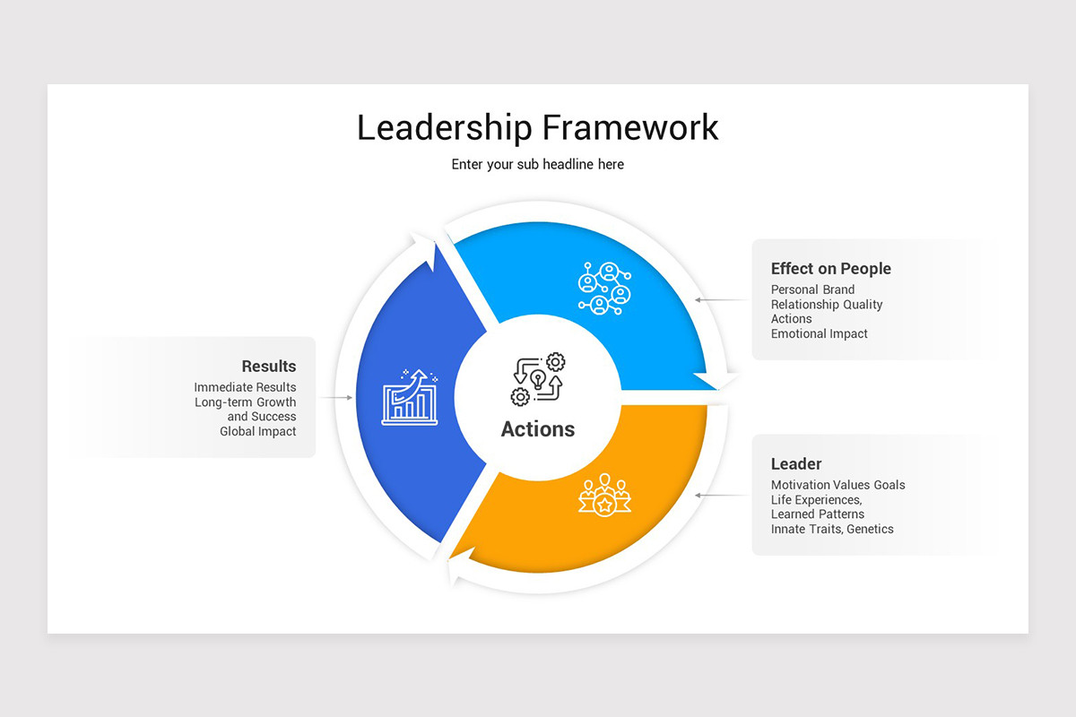Leadership Framework Keynote Presentation Template | Nulivo Market