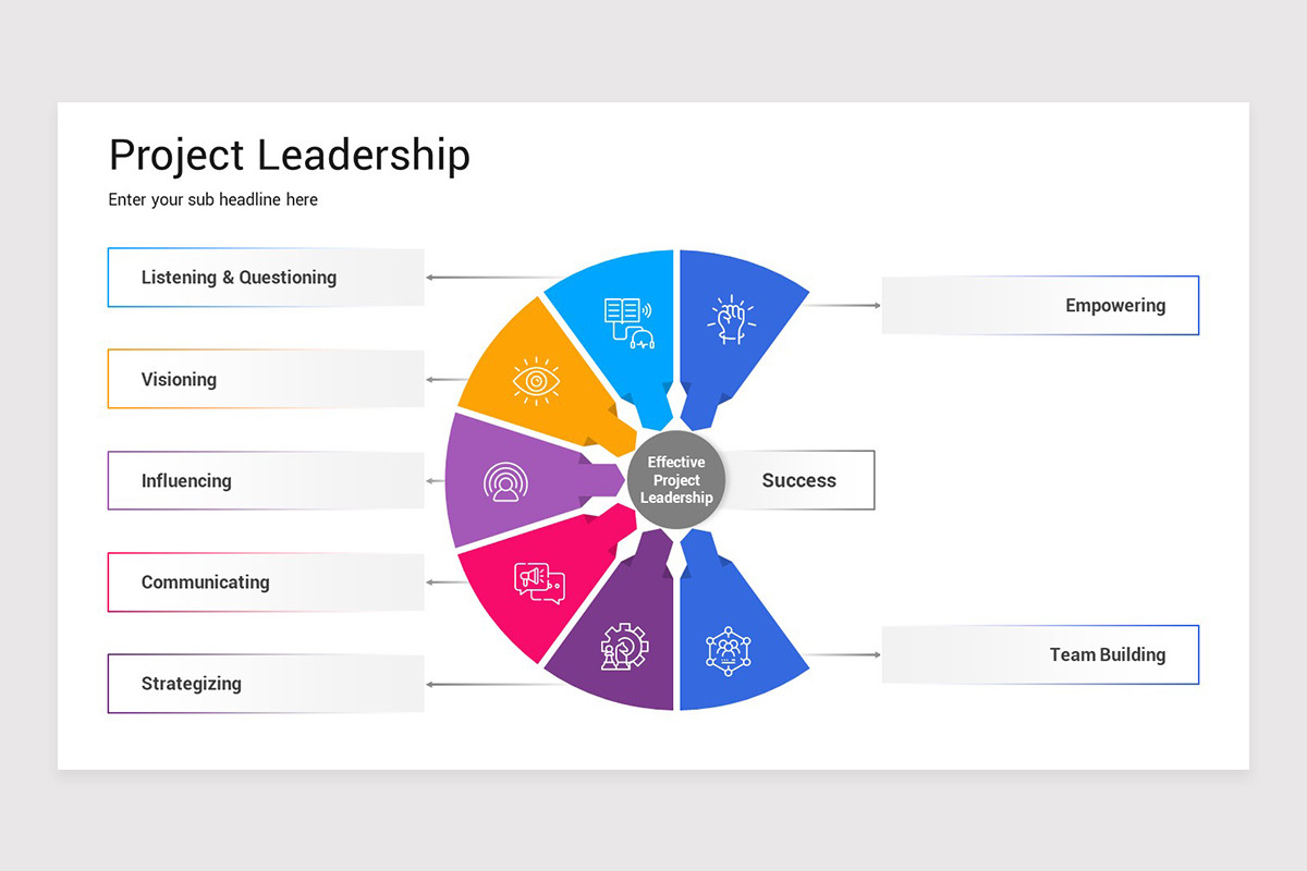 Presenting Project Project Leadership PowerPoint Presentation Template | Nulivo Market