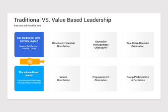 Value Based Leadership PowerPoint Presentation Template | Nulivo Market