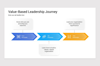 Value Based Leadership PowerPoint Presentation Template | Nulivo Market