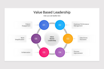 Value Based Leadership PowerPoint Presentation Template | Nulivo Market