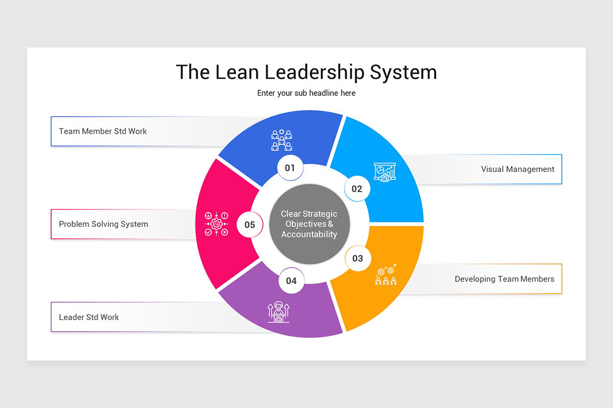Key Lean Tools Graph Lean Leadership Keynote Presentation Template | Nulivo Market