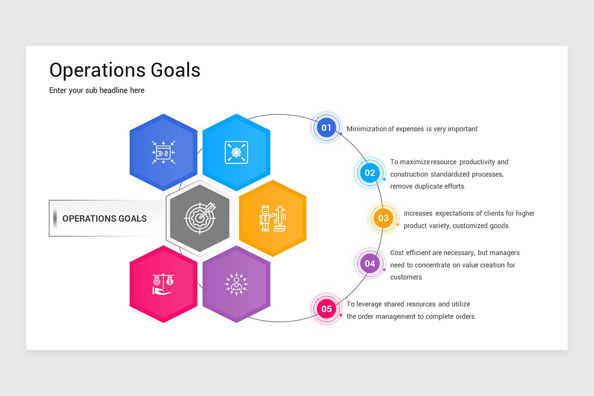 Operations Management Google Slides Presentation Template | Nulivo Market