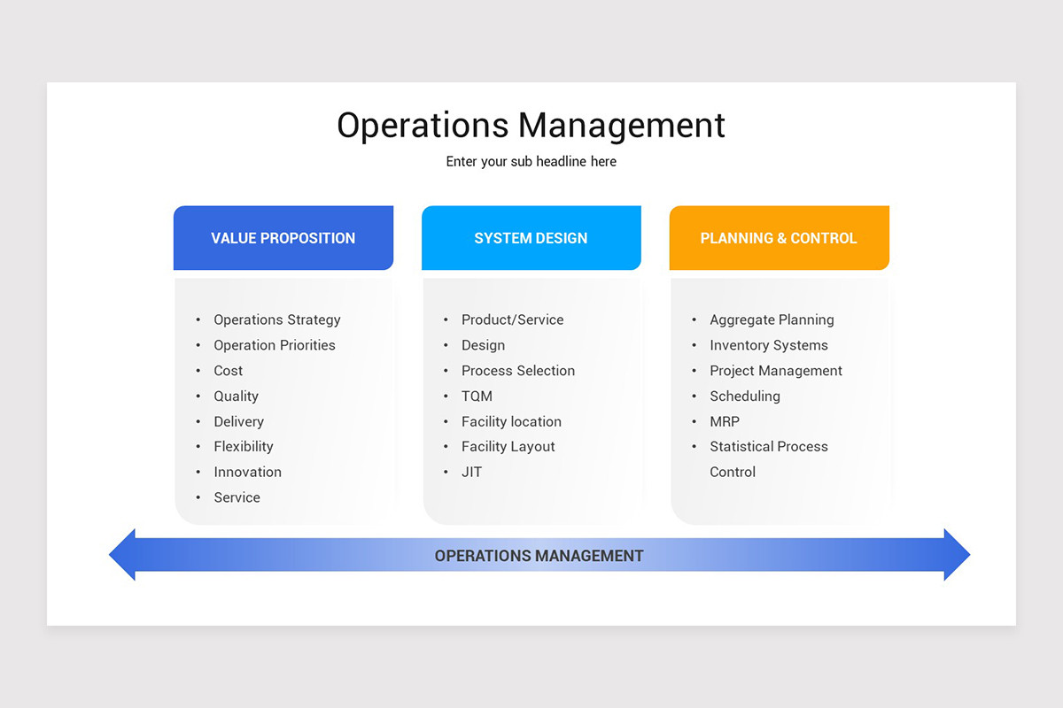 Operations Management Google Slides Presentation Template | Nulivo Market