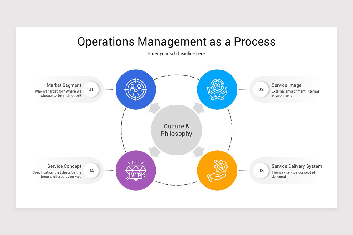 Operations Management Google Slides Presentation Template | Nulivo Market