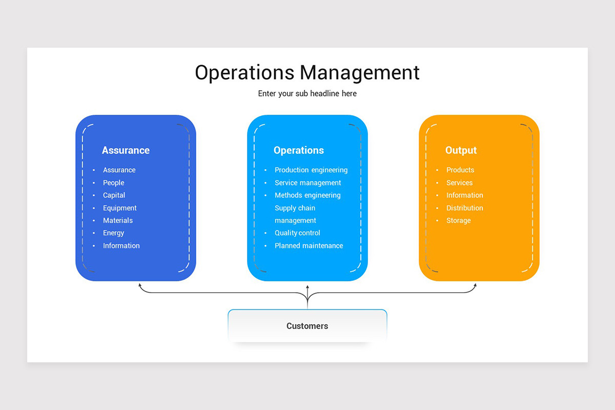 Operations Management Google Slides Presentation Template | Nulivo Market