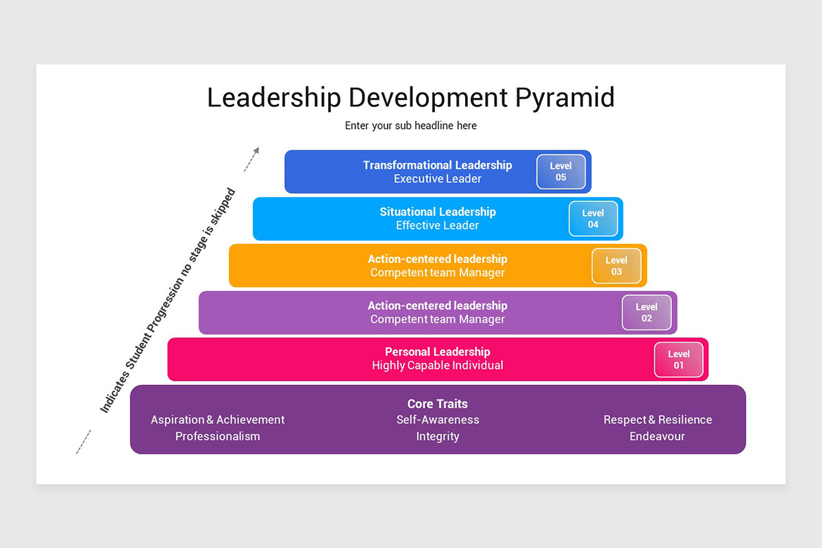 Partners In Leadership Pyramid Leadership Pyramid PowerPoint Presentation Template | Nulivo Market