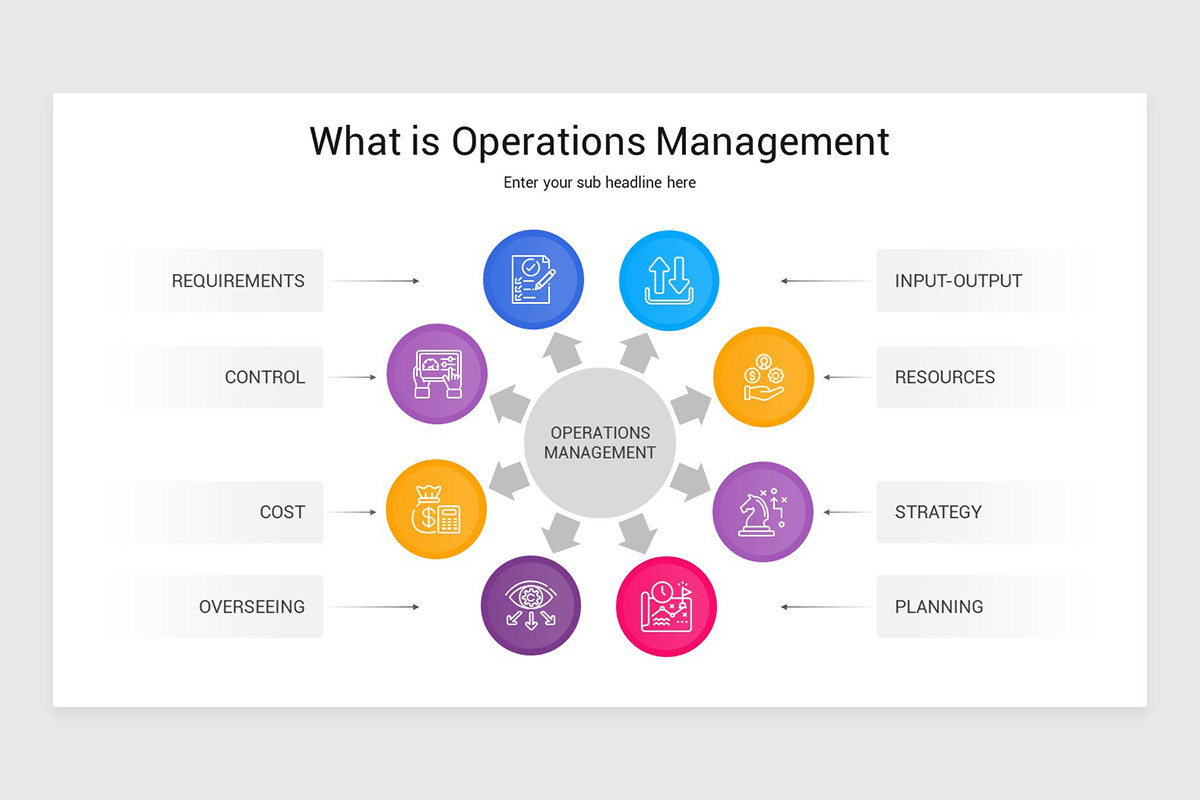 Operations Management PowerPoint Presentation Template | Nulivo Market