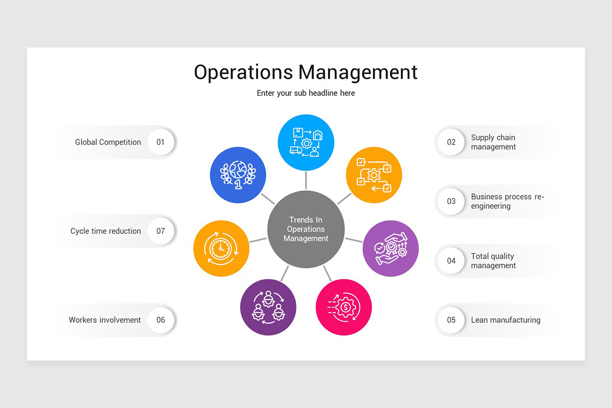 Operations Management PowerPoint Presentation Template | Nulivo Market