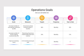 Operations Management PowerPoint Presentation Template | Nulivo Market