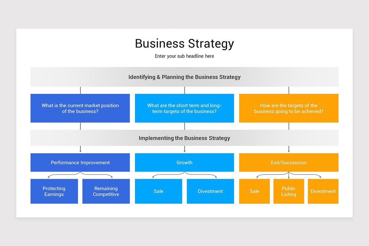 Key Strategic Outputs Elements of Business Strategy PowerPoint Presentation Template | Nulivo ...