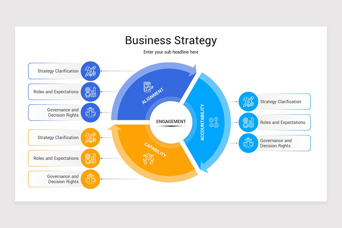 Elements of Business Strategy Google Slides Presentation Template ...