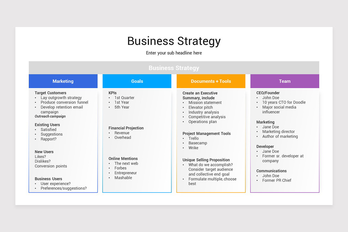 Elements of Business Strategy Google Slides Presentation Template ...