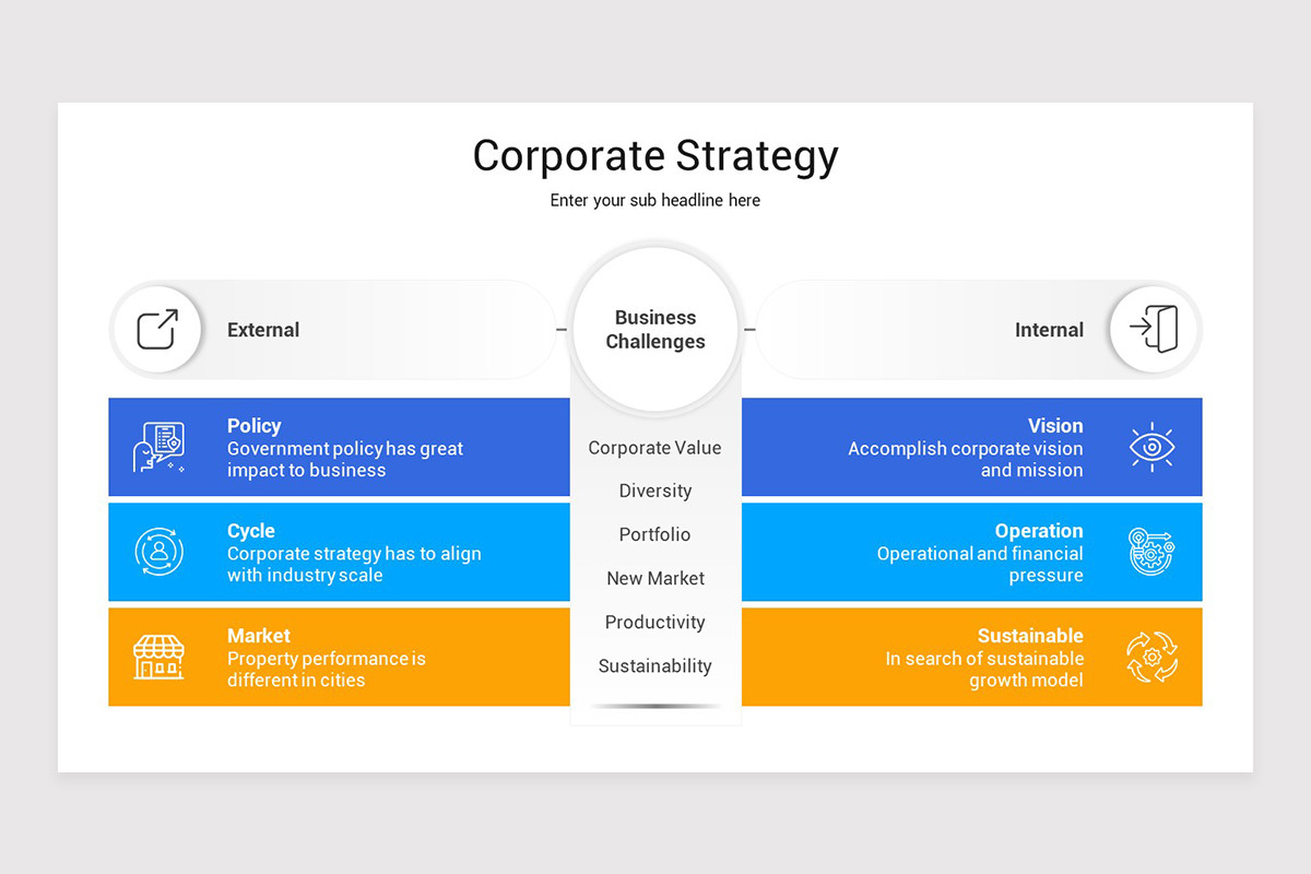 Corporate Strategy Google Slides Presentation Template