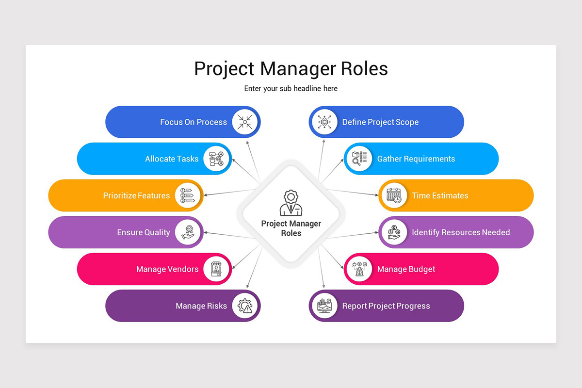 Project Roles And Responsibility Keynote Template | Nulivo Market
