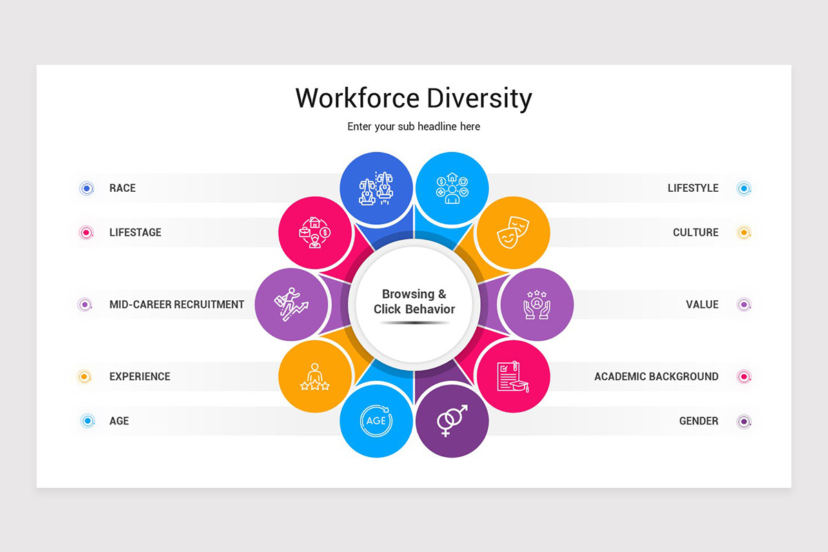 Workforce Compisition Slide Workforce Diversity PowerPoint Presentation Template | Nulivo Market