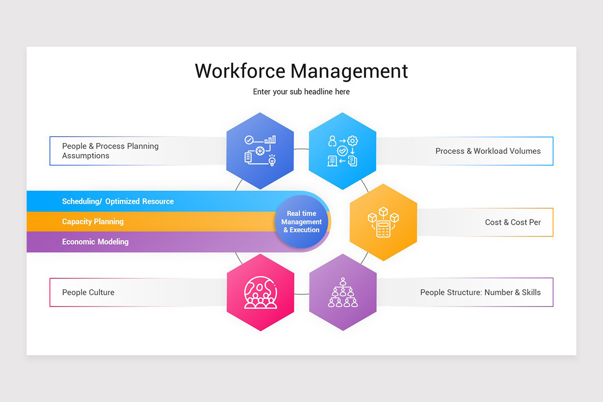Workforce Management PowerPoint Presentation Template | Nulivo Market