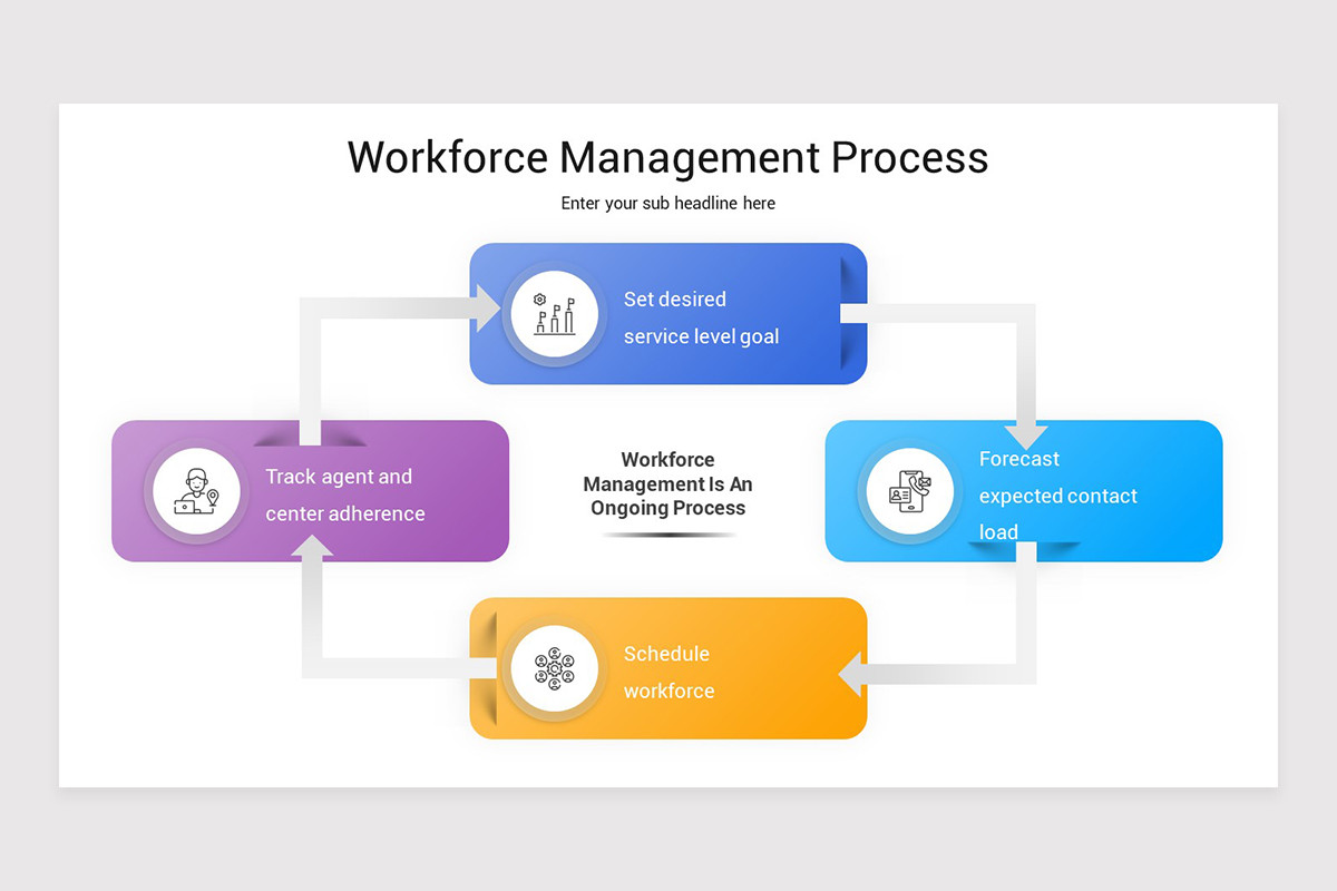 Workforce Management Keynote Presentation Template | Nulivo Market
