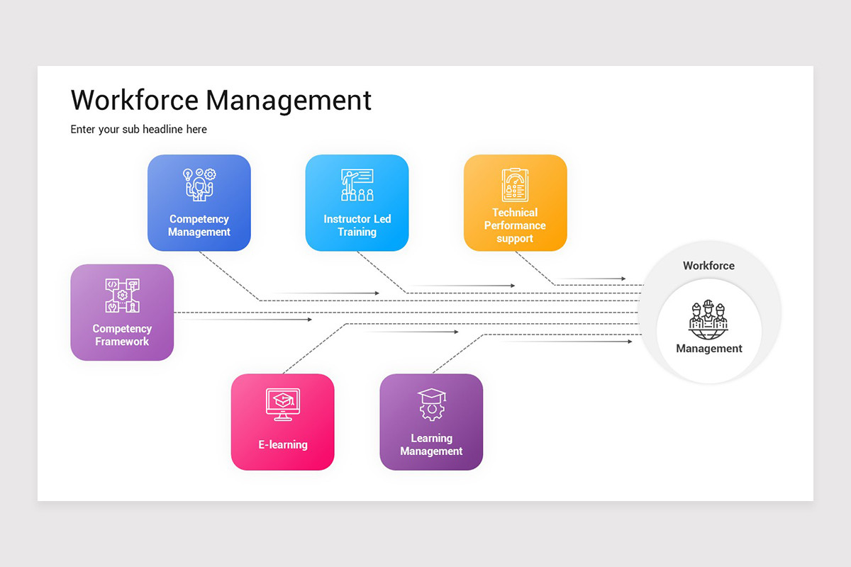 Workforce Management Google Slides Presentation Template | Nulivo Market