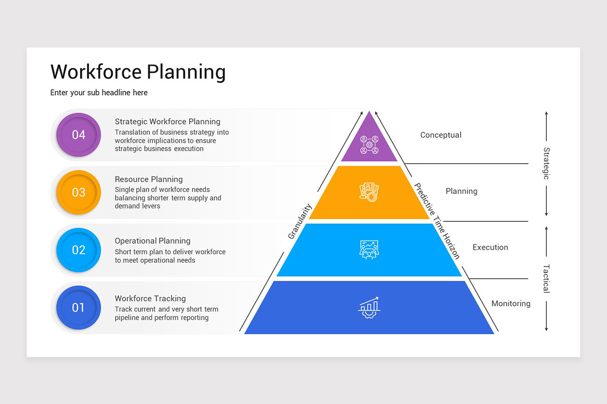 Workforce Planning PowerPoint Presentation Template | Nulivo Market