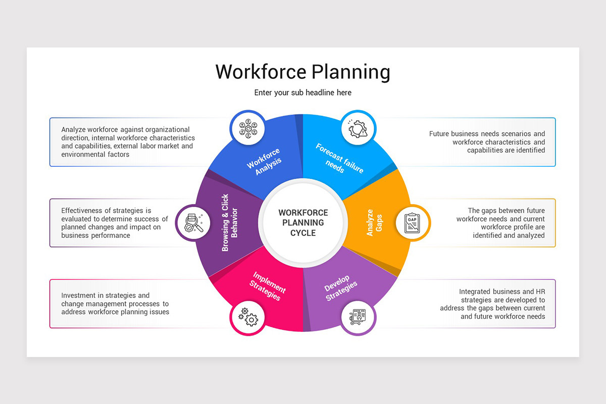 Workforce Planning PowerPoint Presentation Template | Nulivo Market