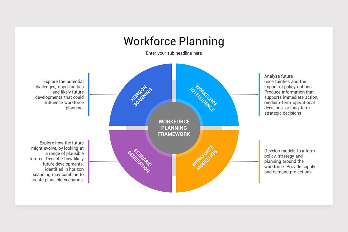 Workforce Planning PowerPoint Presentation Template | Nulivo Market