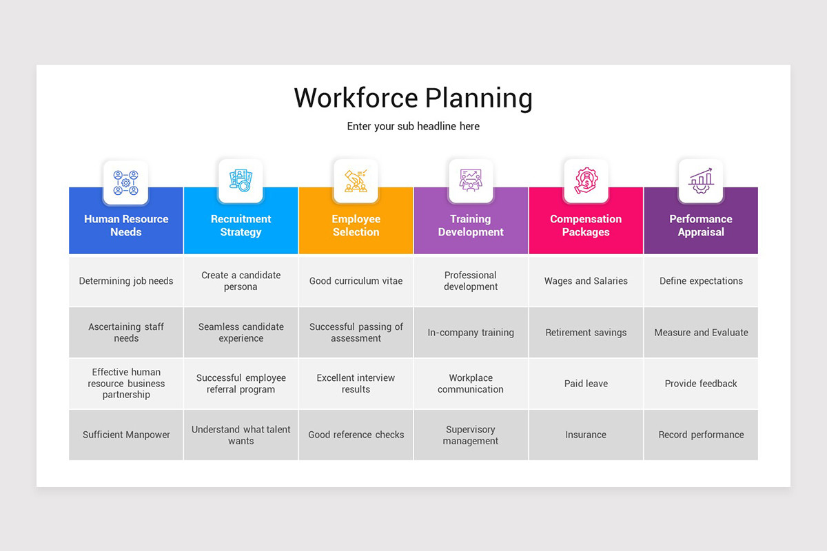 Workforce Planning Google Slides Presentation Template | Nulivo Market