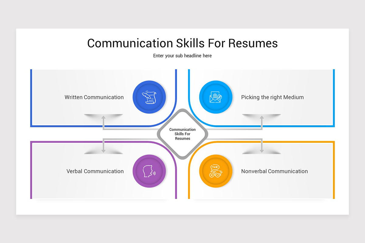 Communication Skills PowerPoint Presentation Template | Nulivo Market