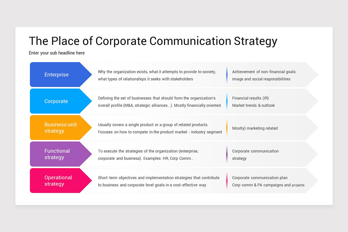 Corporate Communication Strategy Keynote Template